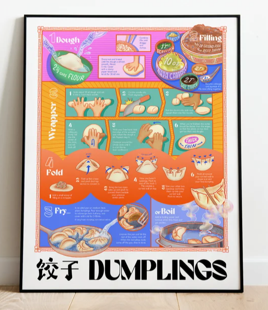 Dumpling Recipe Art Print